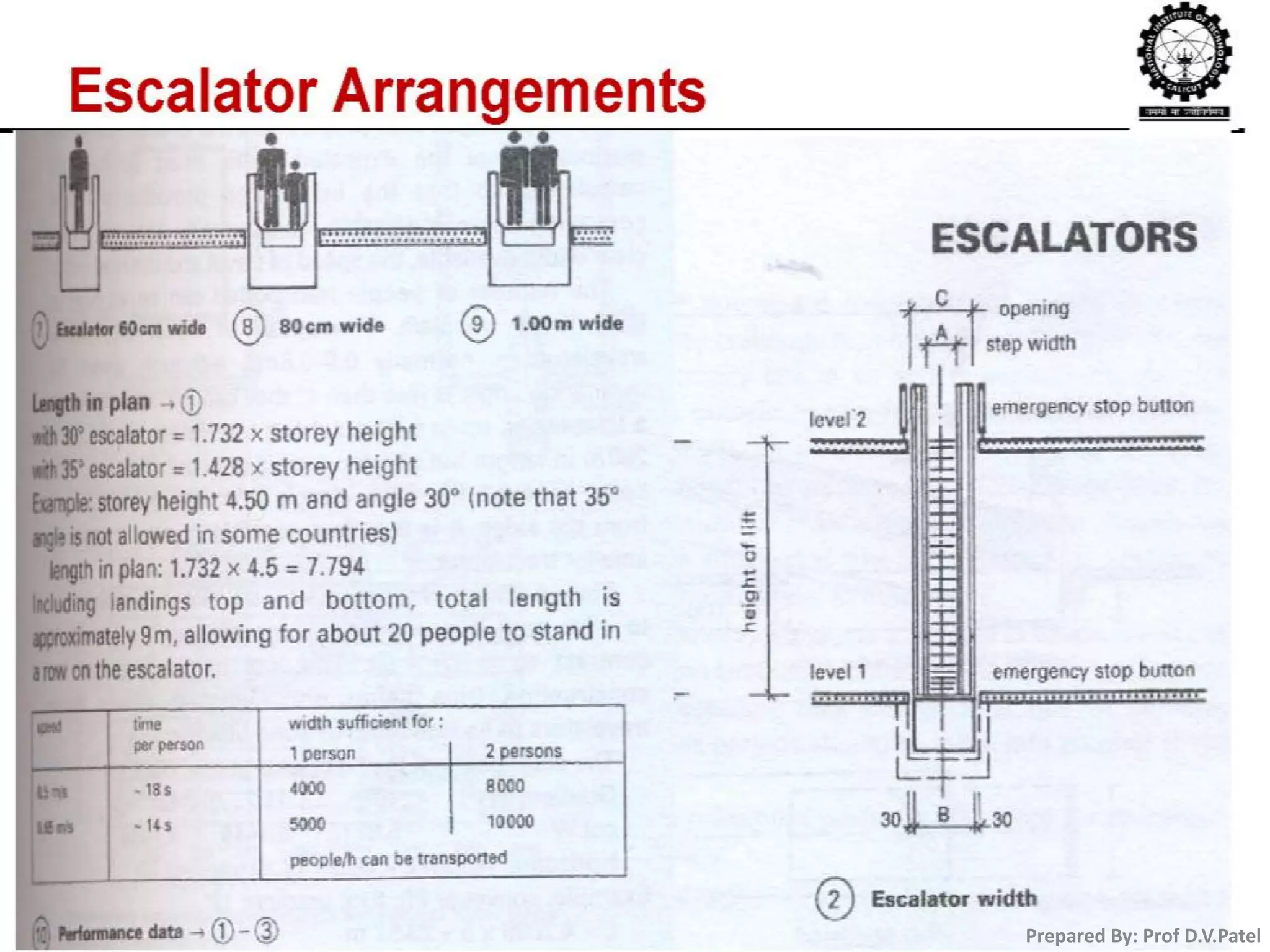 Prepared By: Prof D.V.Patel
 