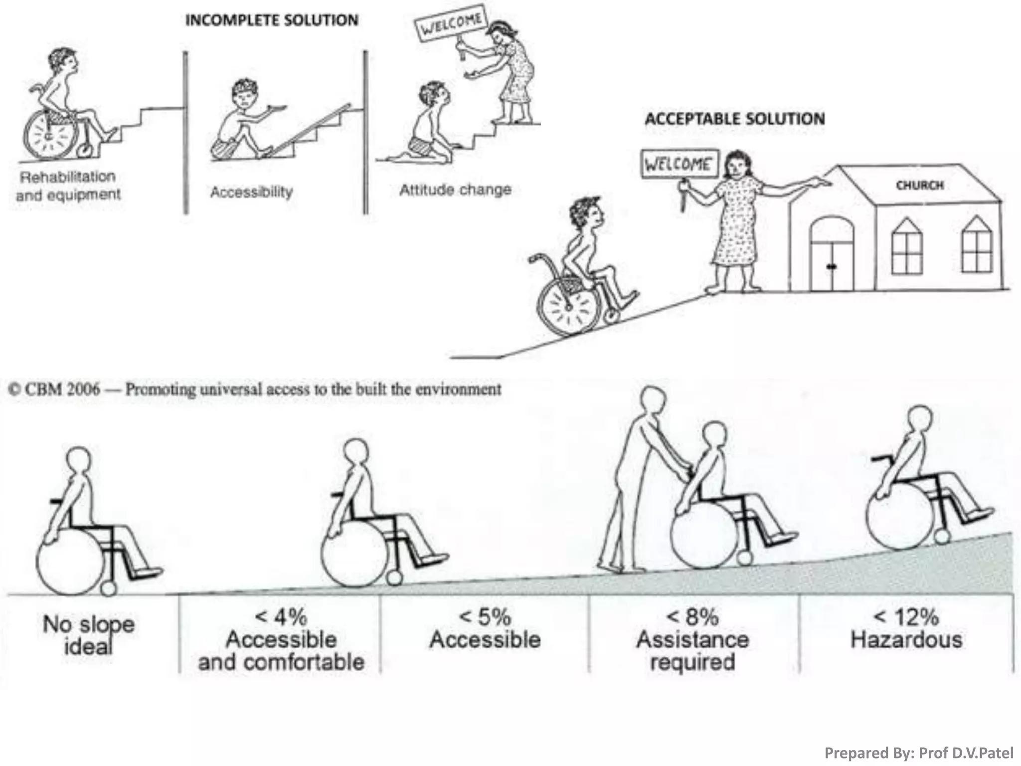 Prepared By: Prof D.V.Patel
 