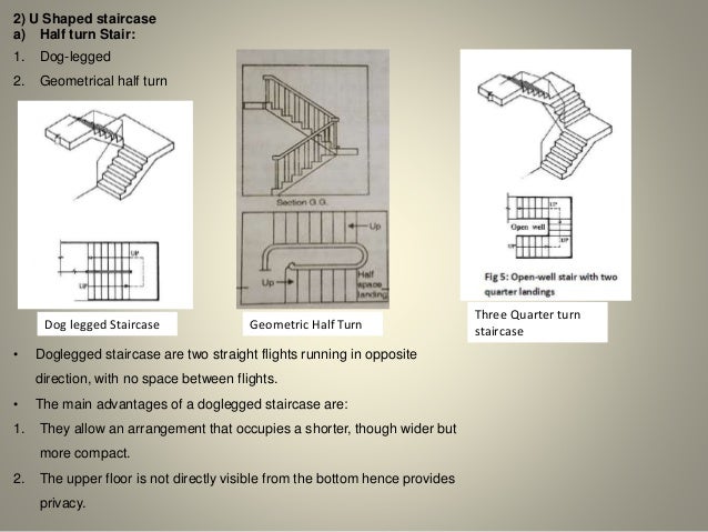 Staircase Gyan