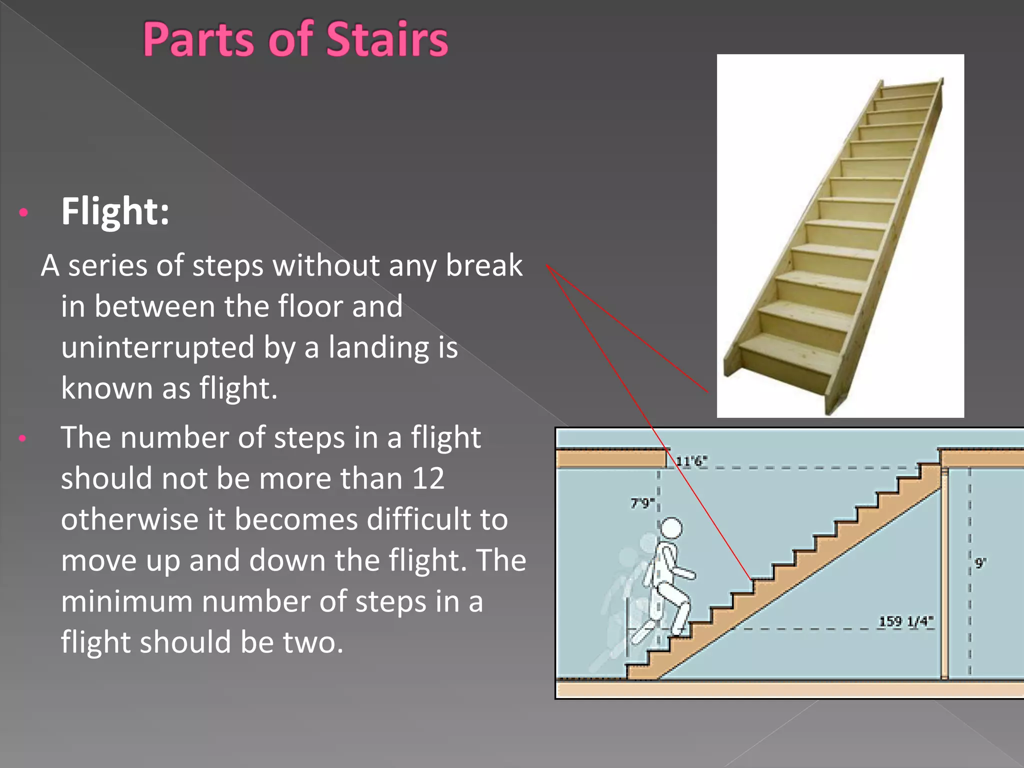 Staircase Parts of Staircase.pdf