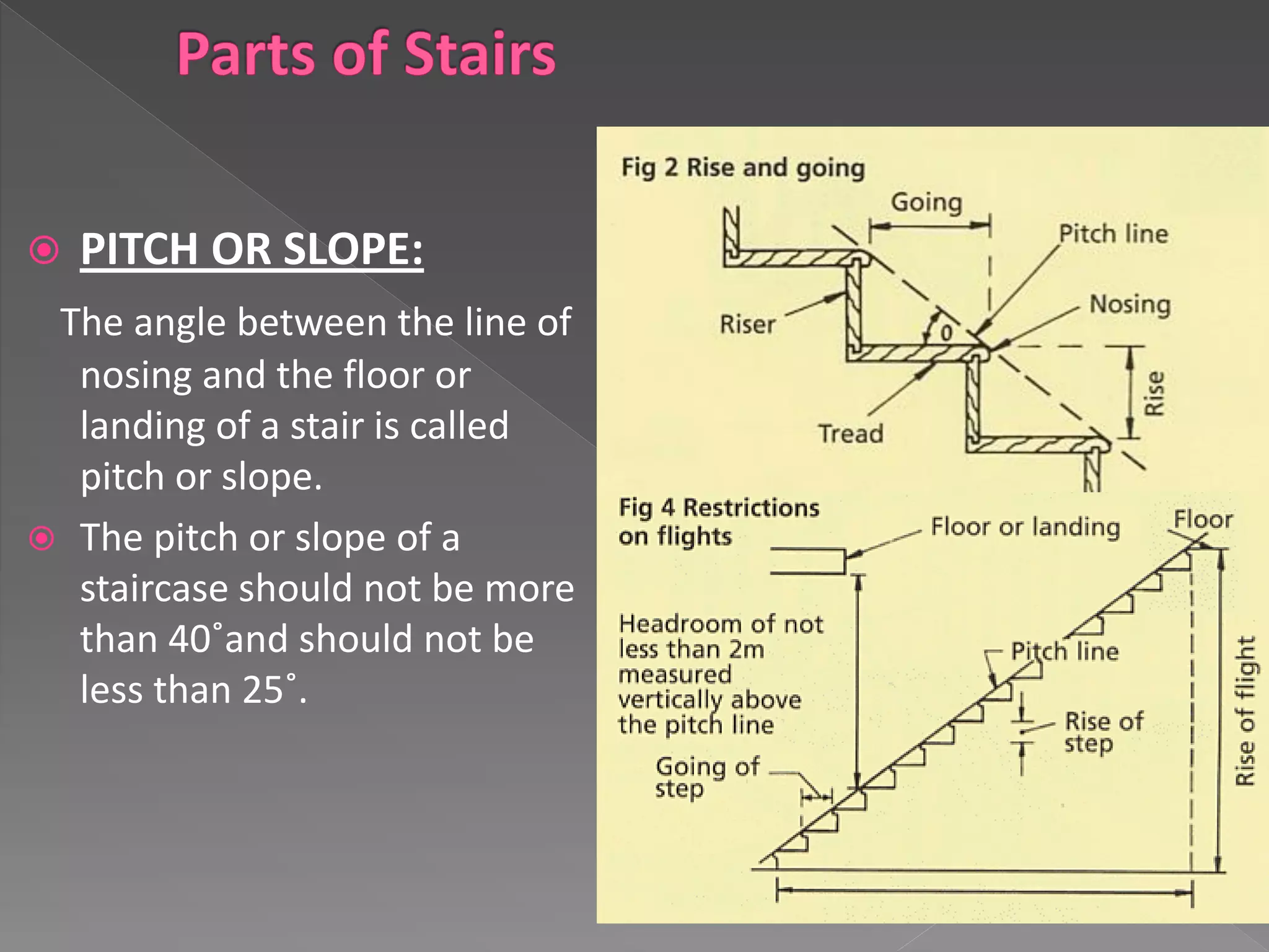 Staircase Parts of Staircase.pdf