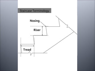 Staircase Terminology Tread Riser Nosing 