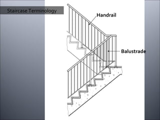 Staircase Terminology Handrail Balustrade 