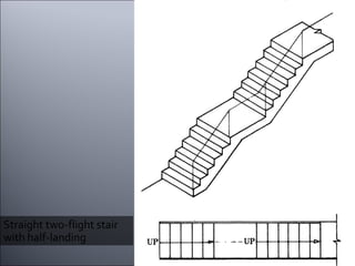 Straight two-flight stair with half-landing 