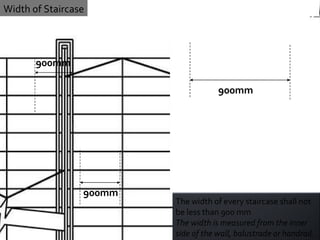 The width of every staircase shall not be less than 900 mm The width is measured from the inner side of the wall, balustrade or handrail. Width of Staircase 900mm 900mm 900mm 