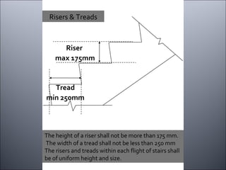 The height of a riser shall not be more than 175 mm. The width of a tread shall not be less than 250 mm The risers and treads within each flight of stairs shall be of uniform height and size. Risers & Treads Tread min 250mm Riser  max 175mm 