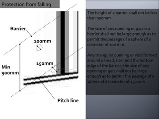 Protection from falling Pitch line The height of a barrier shall not be less than 900mm The size of any opening or gap in a barrier shall not be large enough as to permit the passage of a sphere of a diameter of 100 mm. Any triangular opening or void formed around a tread, riser and the bottom edge of the barrier, the size of any opening or gap shall not be large enough as to permit the passage of a sphere of a diameter of 150 mm Barrier 1o0mm 150mm Min 900mm 