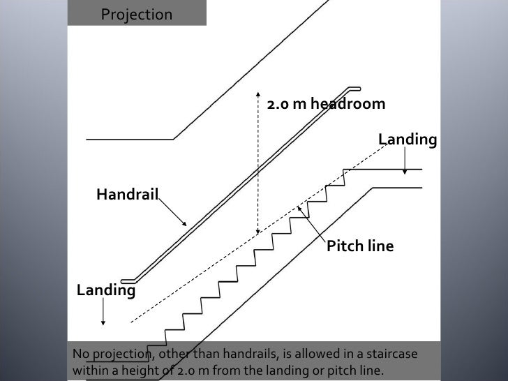 Staircase_Planning