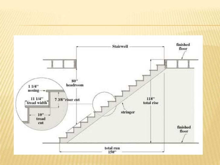 Cute Draw Free Hand Sketch Of Staircase Wiring for Adult