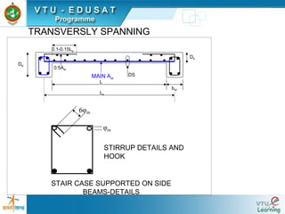MAIN Ast
0.5Ast
DS
DB
bW
L
6φm
Le
0.1-0.15Le
φm
DS
STAIR CASE SUPPORTED ON SIDE
BEAMS-DETAILS
STIRRUP DETAILS AND
HOOK
TRANSVERSLY SPANNING
 