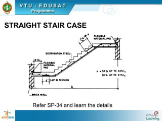 STRAIGHT STAIR CASESTRAIGHT STAIR CASE
Refer SP-34 and learn the details
 