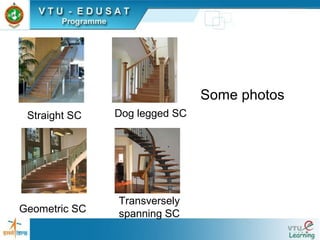 Straight SC
Geometric SC
Dog legged SC
Transversely
spanning SC
Some photos
 