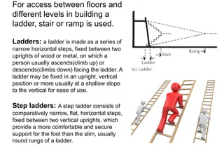 Differences between words: Stairs / Ladder / Steps