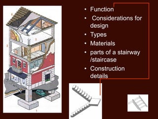 Staircase: Designing and basics | PDF