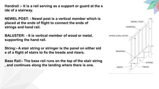 Handrail :- It is a rail serving as a support or guard at the s
ide of a stairway.
NEWEL POST: - Newel post is a vertical member which is
placed at the ends of flight to connect the ends of
strings and hand rail.
BALUSTER: - It is vertical member of wood or metal,
supporting the hand rail.
String:- A stair string or stringer is the panel on either sid
e of a flight of stairs to fix the treads and risers.
Base Rail:- The base rail runs on the top of the stair string
, and continues along the landing where there is one.
 