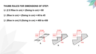 THUMB RULES FOR DIMENSIONS OF STEP:
 (2 X Rise in cm) + (Going in cm) = 60
 (Rise in cm) + (Going in cm) = 40 to 45
 (Rise in cm) X (Going in cm) = 400 to 450
 