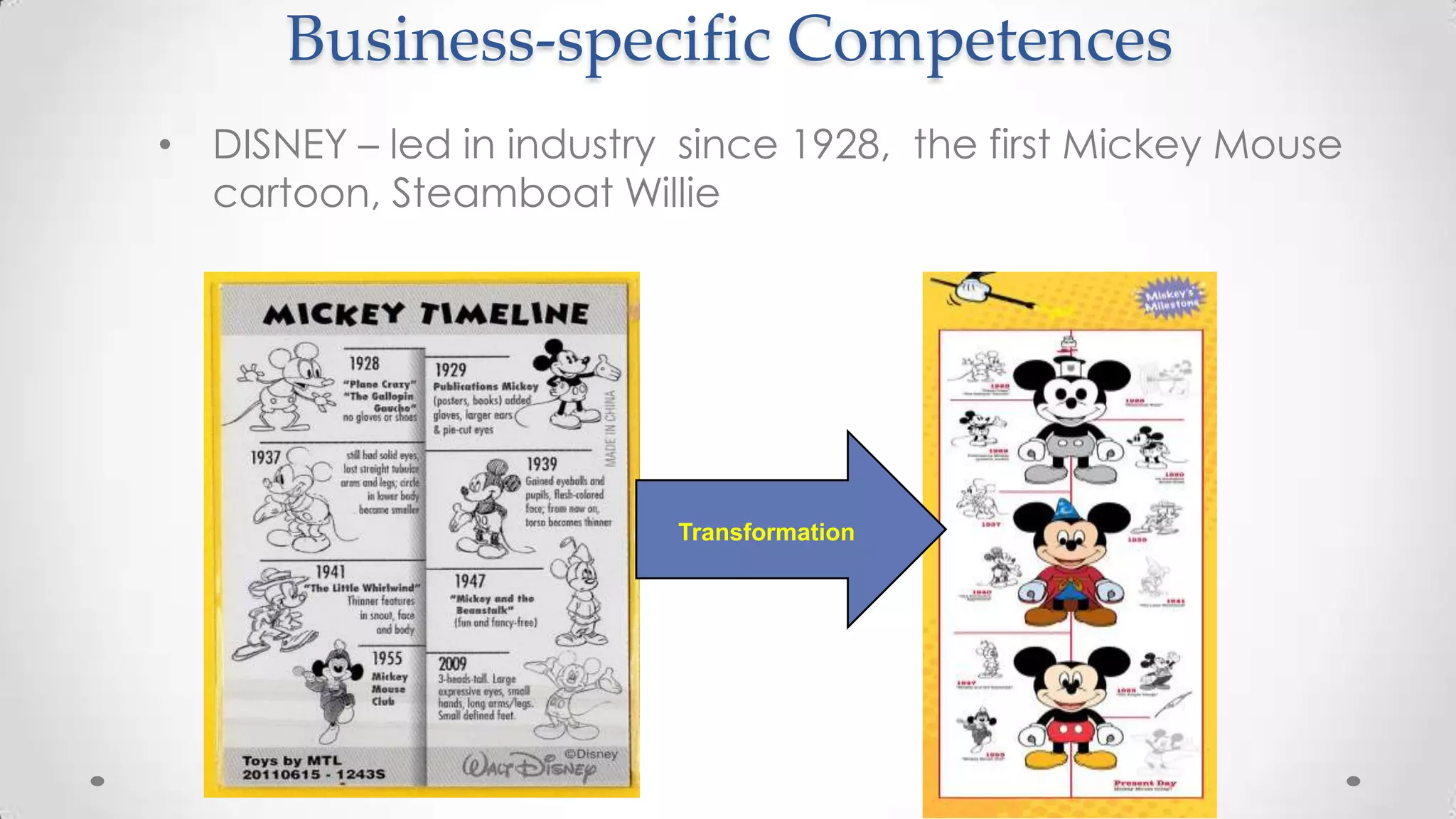 Business-specific Competences
• DISNEY – led in industry since 1928, the first Mickey Mouse
cartoon, Steamboat Willie
Transformation
 
