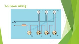Go Down Wiring
 