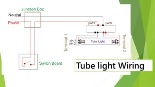 Tube light Wiring
 