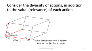 Consider the diversity of actions, in addition
to the value (relevance) of each action
(C) Copyright IBM Corp. 2018 14
Diversity
Value of team-action of 3 agents:
Volume2 = 𝑄(𝑠, 𝑎1, 𝑎3, 𝑎5 )
 