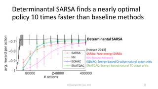 Determinantal SARSA finds a nearly optimal
policy 10 times faster than baseline methods
(C) Copyright IBM Corp. 2018 26
[Heese+ 2013]
SARSA: Free-energy SARSA
NN: Neural network
EQNAC: Energy-based Q-value natural actor critic
ENATDAC: Energy-based natural TD actor critic
Determinantal SARSA
 