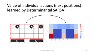 Value of individual actions (next positions)
learned by Determinantal SARSA
(C) Copyright IBM Corp. 2018 28
 