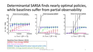 Determinantal SARSA finds nearly optimal policies,
while baselines suffer from partial observability
(C) Copyright IBM Corp. 2018 31
(𝑁 = 5) (𝑁 = 6) (𝑁 = 8)
SARSA: Free-energy SARSA
NN: Neural network
EQNAC: Energy-based Q-value natural actor critic
ENATDAC: Energy-based natural TD actor critic
Determinantal SARSA Determinantal SARSA Determinantal SARSA
Baselines from [Heese+ 2013]
 