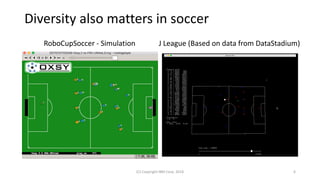 Diversity also matters in soccer
(C) Copyright IBM Corp. 2018 6
RoboCupSoccer - Simulation J League (Based on data from DataStadium)
 