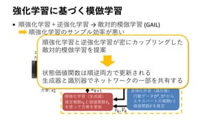 強化学習に基づく模倣学習
• 順強化学習＋逆強化学習 → 敵対的模倣学習 (GAIL)
順強化学習のサンプル効率が悪い
エキスパート
方策: 𝜋 𝐸
初期学習
方策: 𝜋0
𝐿
方策𝜋 𝑘
𝐿
の実行
逆強化学習（識別器）
𝑟𝑘, 𝑉𝑘
エキスパートの行動データ: 𝒟 𝐸
𝒟 𝑘
𝐿
順強化学習（生成器）
学習者の
行動データ: 𝒟 𝐿
推定報酬𝑟𝑘と価値関数𝑉𝑘
を使って方策を更新
行動データ𝒟 𝐸, 𝒟 𝐿から
エキスパートの報酬𝑟と
価値関数𝑉を推定
𝜋 𝑘+1
𝐿
順強化学習と逆強化学習が密にカップリングした
敵対的模倣学習を提案
状態価値関数は順逆両方で更新される
生成器と識別器でネットワークの一部を共有する
 