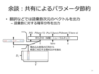 余談︓共有によるパラメータ節約
• 翻訳などでは語彙数次元のベクトルを出⼒
– 語彙数に対する確率分布を出⼒
39
何らかの（M層）ニューラルネット
I have a
P(I) P(have | I) P(a | I have) P(dream | I have a)
<BOS>
0.83 -1.56 0.37 … -0.42
I
V
De
0.83
…
-0.42
埋め込み表現の⾏列から
単語に対応する埋め込みを抽出
 