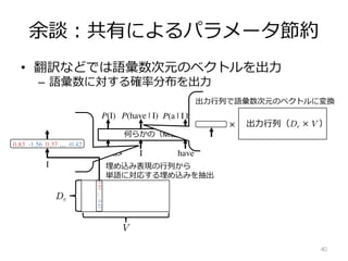 余談︓共有によるパラメータ節約
• 翻訳などでは語彙数次元のベクトルを出⼒
– 語彙数に対する確率分布を出⼒
40
何らかの（M層）ニューラルネット
I have a
P(I) P(have | I) P(a | I have) P(dream | I have a)
<BOS>
0.83 -1.56 0.37 … -0.42
I
V
De
0.83
…
-0.42
埋め込み表現の⾏列から
単語に対応する埋め込みを抽出
出⼒⾏列（De × V ）
×
出⼒⾏列で語彙数次元のベクトルに変換
 