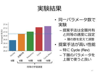 実験結果
• 同⼀パラメータ数で
実験
– 提案⼿法は全層共有
と同等の速度に設定
• 層の数を変えて調整
• 提案⼿法が⾼い性能
– 特に Cycle (Rev)
– 下層のパラメータを
上層で使うと良い
47
全
層
共
有
同等の学習速度
6層 6層 18層 18層 18層
 