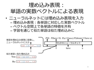 埋め込み表現︓
単語の実数ベクトルによる表現
• ニューラルネットには埋め込み表現を⼊⼒
– 埋め込み表現︓各単語に対応した実数ベクトル
– ベクトル空間上で各単語の特徴を共有
– 学習を通じて似た単語は似た埋め込みに
8
何らかのニューラルネット
I have a
P(I) P(have | I) P(a | I have) P(dream | I have a)
<BOS>
0.83 -1.56 0.37 … -0.42
I
単語を埋め込み表現に変換し，
ニューラルネットに⼊⼒
0.64 -1.46 0.03 … 0.28
似た単語＝似た埋め込み
0.78 -1.22 0.15 … 1.25
You:
He:
 