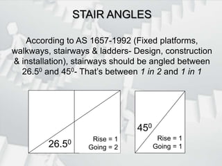 STAIR ANGLESAccording to AS 1657-1992 (Fixed platforms, walkways, stairways & ladders- Design, construction & installation), stairways should be angled between 26.50 and 450-That’s between 1 in 2 and 1 in 1Rise = 1Going = 1Rise = 1Going = 245026.50