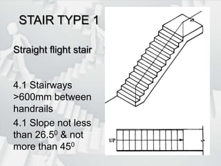 STAIR TYPE 1Straight flight stair4.1 Stairways >600mm between handrails4.1 Slope not less than 26.50 & not more than 450