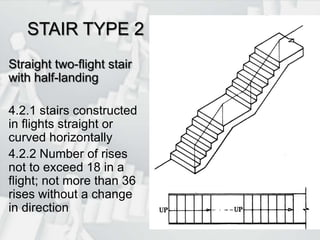 STAIR TYPE 2Straight two-flight stair with half-landing4.2.1 stairs constructed in flights straight or curved horizontally4.2.2 Number of rises not to exceed 18 in a flight; not more than 36 rises without a change in direction