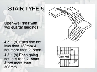 STAIR TYPE 5Open-well stair with two quarter landings4.3.1 (b) Each rise not less than 150mm & not more than 215mm4.3.1 (c) Each going not less than 215mm & not more than 305mm