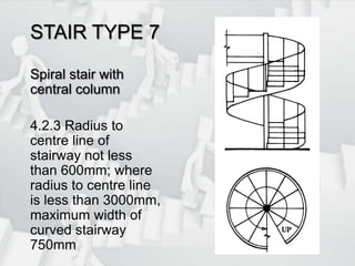 STAIR TYPE 7Spiral stair with central column4.2.3 Radius to centre line of stairway not less than 600mm; where radius to centre line is less than 3000mm, maximum width of curved stairway 750mm