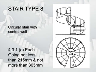 STAIR TYPE 8Circular stair with central well4.3.1 (c) Each Going not less than 215mm & not more than 305mm