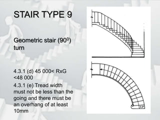 STAIR TYPE 9Geometric stair (900) turn4.3.1 (d) 45 000< RxG <48 0004.3.1 (e) Tread width must not be less than the going and there must be an overhang of at least 10mm 