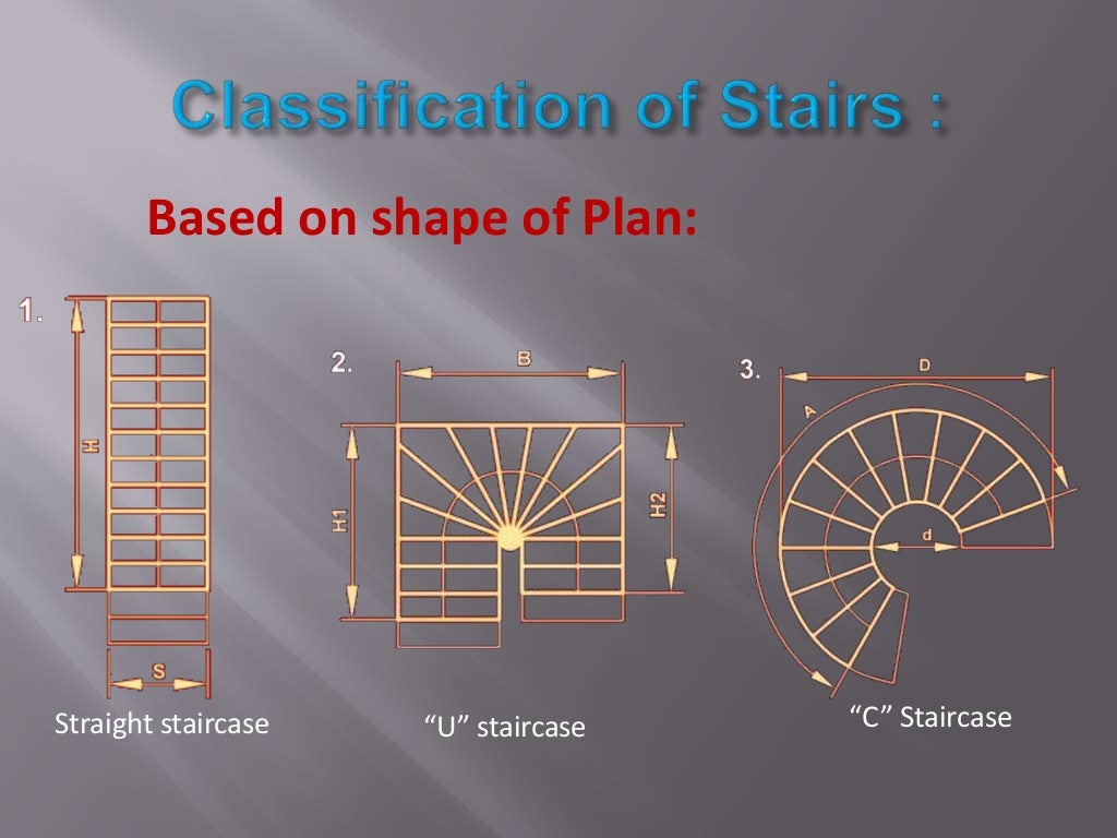 Stairs and its types