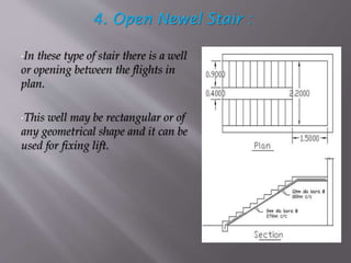 Stairs Ppt