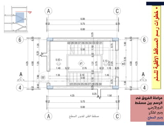 •
‫للسل‬
‫اﻻفقية‬
‫المساقط‬
‫رسم‬
‫خطوات‬
‫م‬
‫فى‬ ‫الفروق‬ ‫مراعاة‬
‫مسقط‬ ‫بين‬ ‫الرسم‬
‫فى‬ ‫الفروق‬ ‫مراعاة‬
‫مسقط‬ ‫بين‬ ‫الرسم‬
 