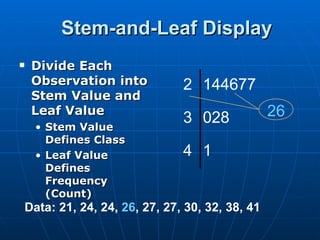 Stem-and-Leaf Display
   Divide Each
    Observation into         2 144677
    Stem Value and
    Leaf Value
                             3 028             26
    • Stem Value
      Defines Class
    • Leaf Value             4 1
      Defines
      Frequency
      (Count)
Data: 21, 24, 24, 26, 27, 27, 30, 32, 38, 41
 