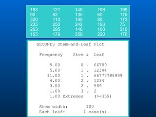 183        121      140         198      199
90         62       135         60       175
320        110      185         85       172
235        250      242         193      75
263        295      146         160      210
165        179      359         220      170

  SECONDS Stem-and-Leaf Plot

      Frequency     Stem &     Leaf

         5.00        0     .   66789
         5.00        1     .   12344
        11.00        1     .   66777788999
         4.00        2     .   1234
         3.00        2     .   569
         1.00        3     .   2
         1.00 Extremes         (>=359)

      Stem width:          100
      Each leaf:          1 case(s)
 