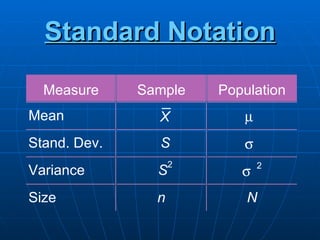 Standard Notation

  Measure     Sample    Population
Mean            X         µ
Stand. Dev.     S          σ
                    2          2
Variance        S          σ
Size            n           N
 