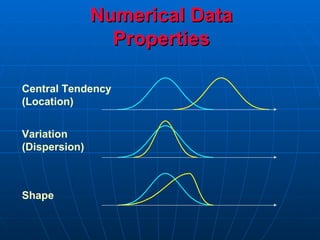 Numerical Data
                 Properties

Central Tendency
(Location)


Variation
(Dispersion)



Shape
 