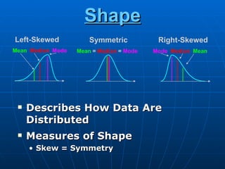 Shape
Left-Skewed            Symmetric           Right-Skewed
Mean Median Mode   Mean = Median = Mode   Mode Median Mean




    Describes How Data Are
     Distributed
    Measures of Shape
     • Skew = Symmetry
 