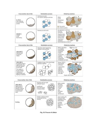 Fig. 18. Process of clinker
 