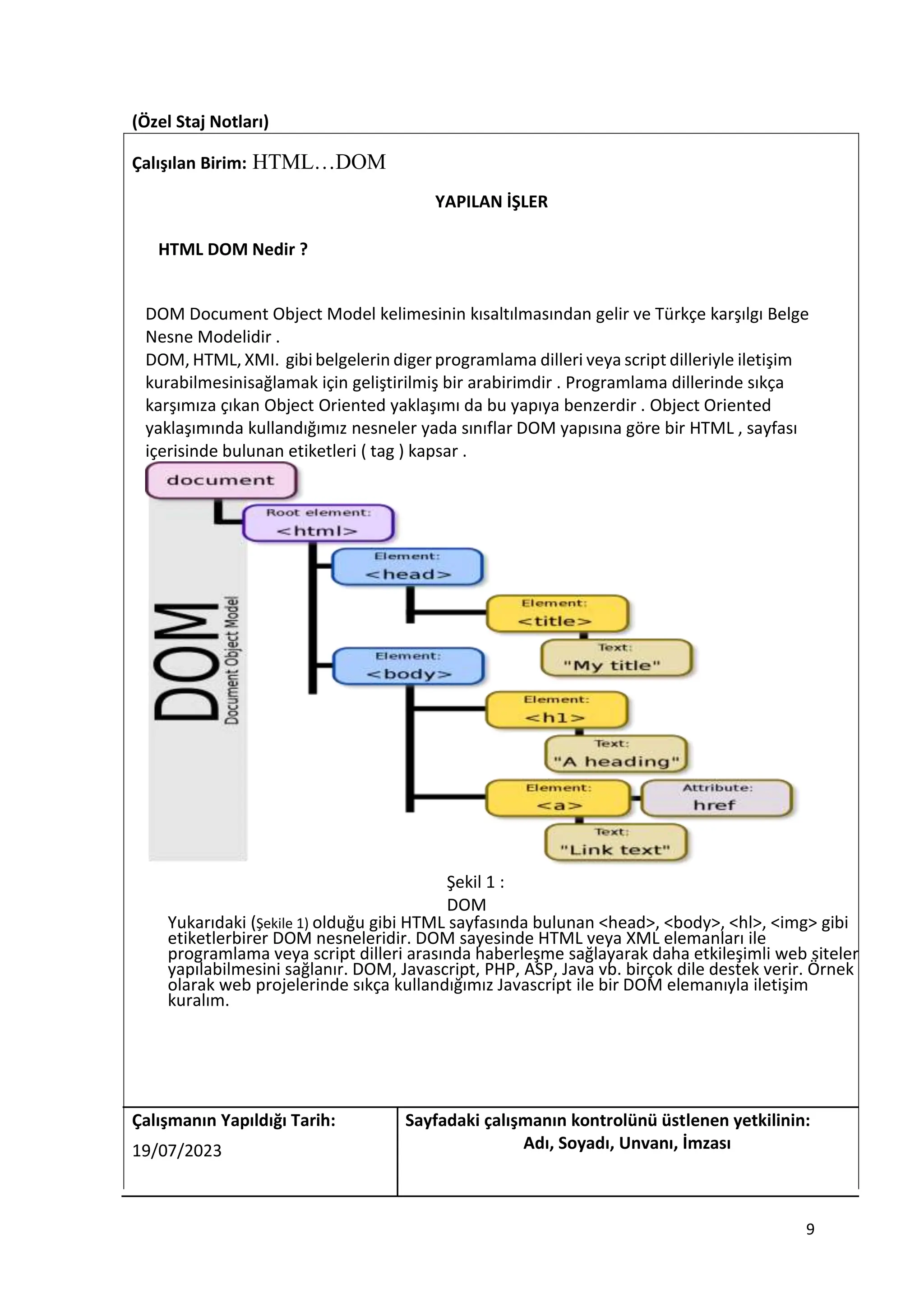 (Özel Staj Notları)
Çalışılan Birim: HTML…DOM
YAPILAN İŞLER
HTML DOM Nedir ?
DOM Document Object Model kelimesinin kısaltılmasından gelir ve Türkçe karşılgı Belge
Nesne Modelidir .
DOM, HTML, XMI. gibi belgelerin diger programlama dilleri veya script dilleriyle iletişim
kurabilmesinisağlamak için geliştirilmiş bir arabirimdir . Programlama dillerinde sıkça
karşımıza çıkan Object Oriented yaklaşımı da bu yapıya benzerdir . Object Oriented
yaklaşımında kullandığımız nesneler yada sınıflar DOM yapısına göre bir HTML , sayfası
içerisinde bulunan etiketleri ( tag ) kapsar .
Şekil 1 :
DOM
Yukarıdaki (Şekile 1) olduğu gibi HTML sayfasında bulunan <head>, <body>, <hl>, <img> gibi
etiketlerbirer DOM nesneleridir. DOM sayesinde HTML veya XML elemanları ile
programlama veya script dilleri arasında haberleşme sağlayarak daha etkileşimli web siteler
yapılabilmesini sağlanır. DOM, Javascript, PHP, ASP, Java vb. birçok dile destek verir. Örnek
olarak web projelerinde sıkça kullandığımız Javascript ile bir DOM elemanıyla iletişim
kuralım.
Çalışmanın Yapıldığı Tarih: Sayfadaki çalışmanın kontrolünü üstlenen yetkilinin:
19/07/2023 Adı, Soyadı, Unvanı, İmzası
9
 